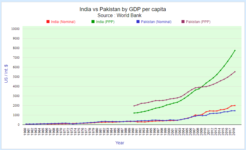 india-pakistan-gdp-capita.jpg.png