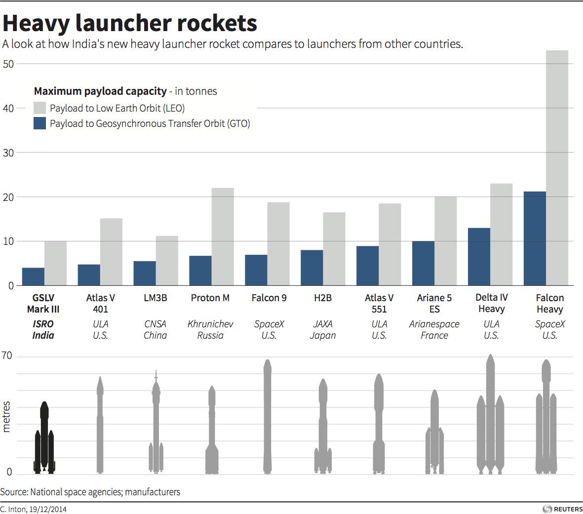 india-space.jpg