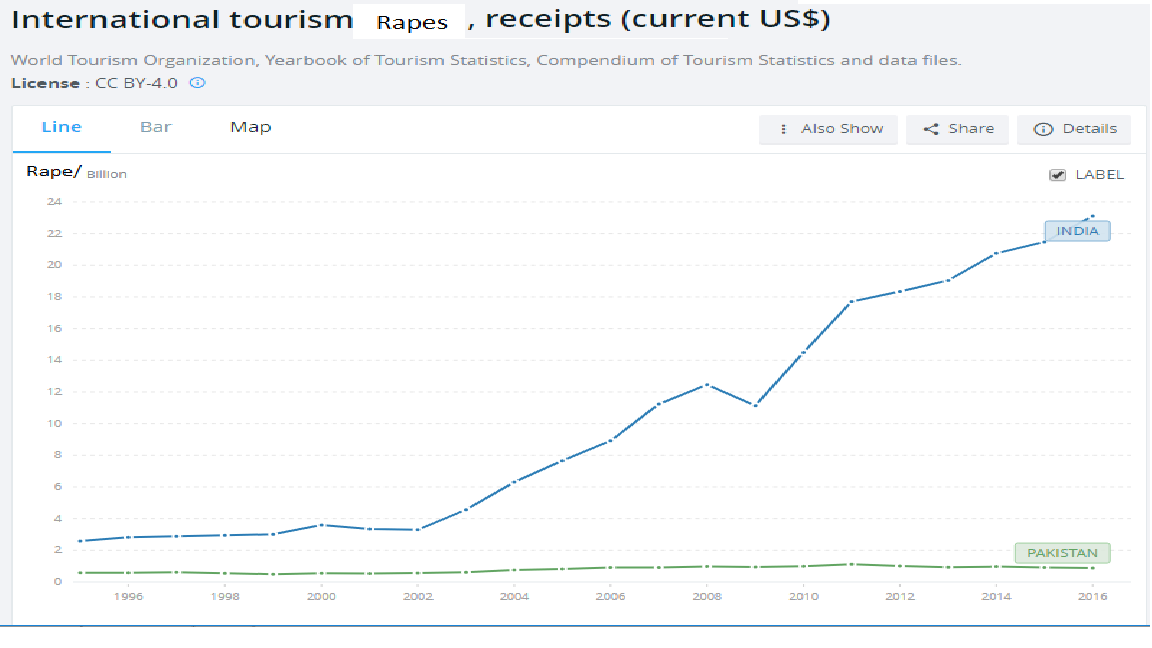 India tourism stats.png