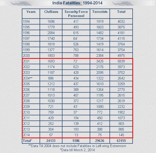 Indian Fatalities.JPG