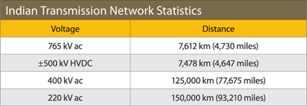 indian-transmission-statistics.jpg