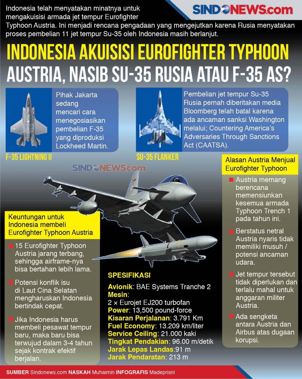 indonesia-akuisisi-eurofighter-typhoon-austria-nasib-su35f35-cgl.jpg