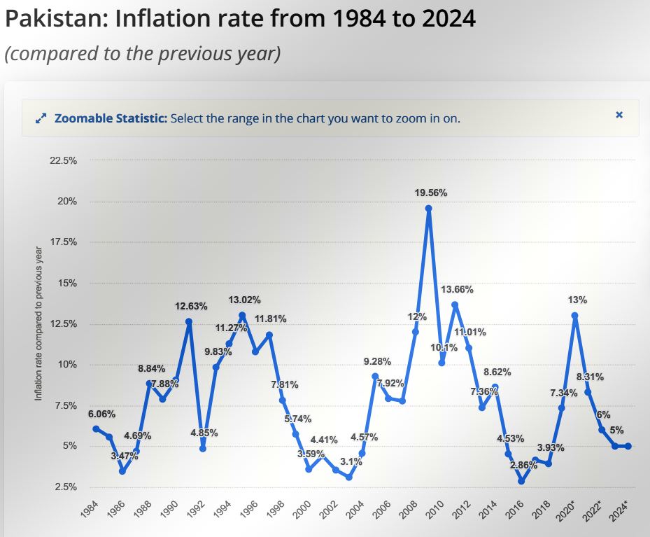 inflation.JPG