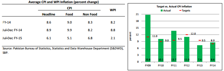 Inflation.png