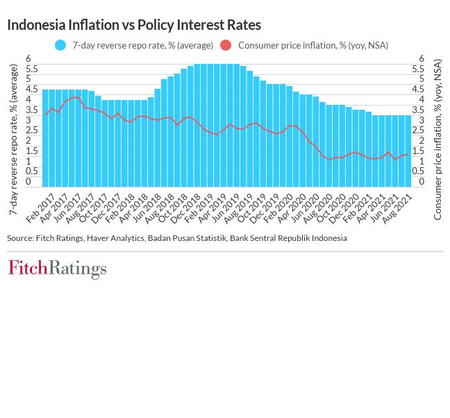 inflation_vs_policy_interest_rates.jpg