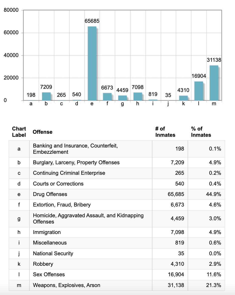 inmatepercentages.png