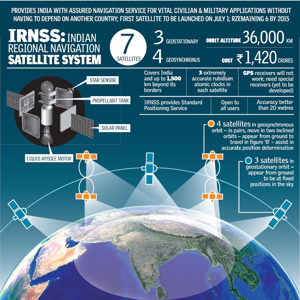 Inside_IRNSS_1499475a.jpg