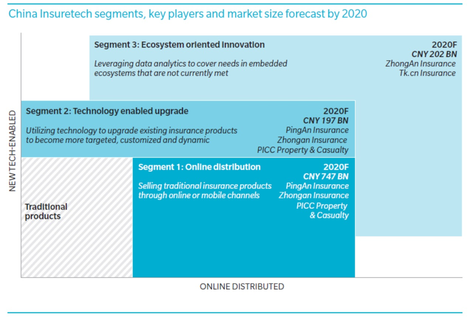 insuretech_market.png