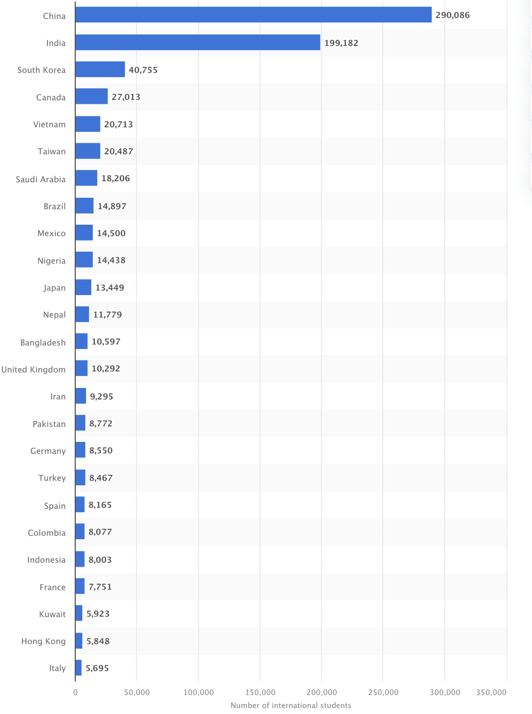 internationalStudentStats.png