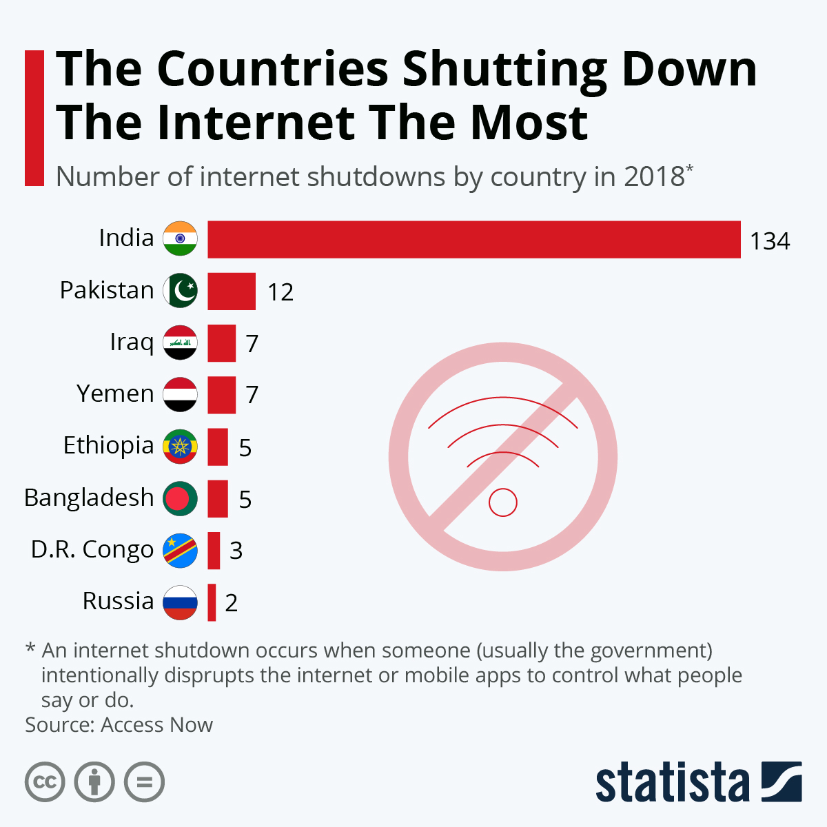 internet shutdown.jpeg