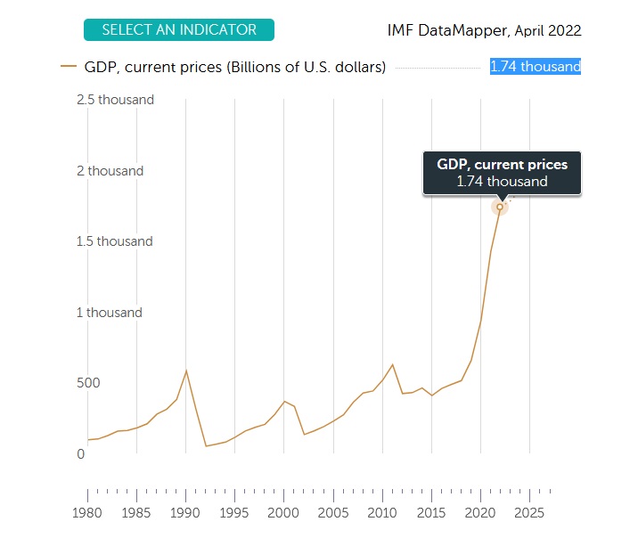 Iran IMF GDP.jpg