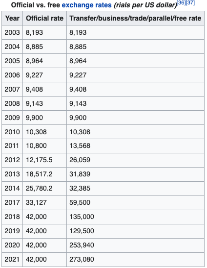 Iranian-rial-rates.png