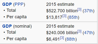 Iraq GDP.PNG