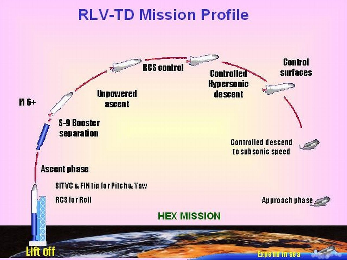 isro-rlv-td-profile.jpg