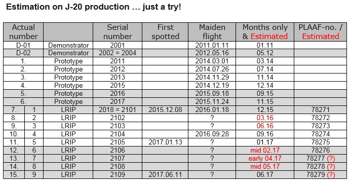 J-20A production estimated.jpg