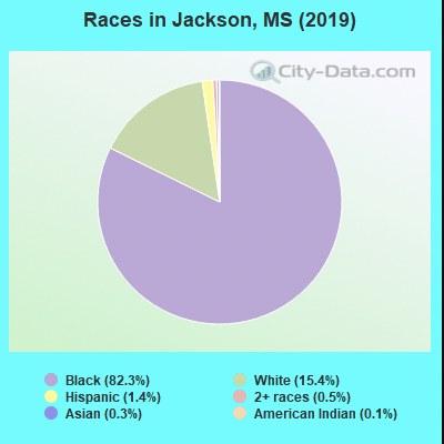 jacksonDemographics.png