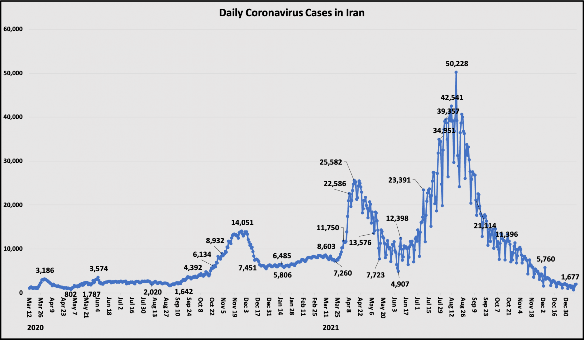 Jan 11 - Daily Cases.png