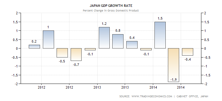 japan-gdp-growth[1].png