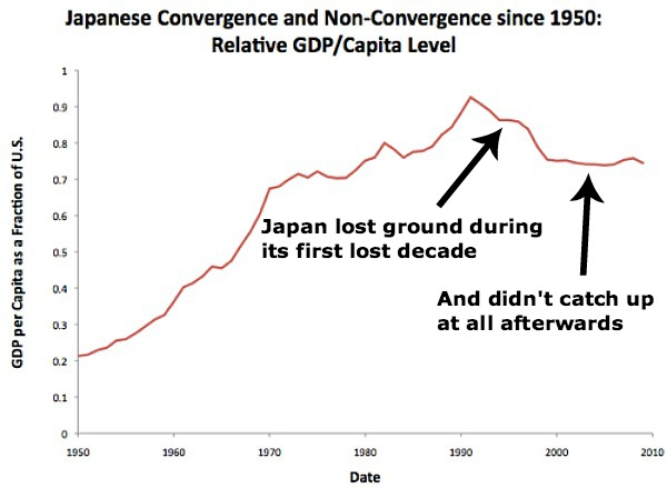 Japan-Lost-Decades.jpg