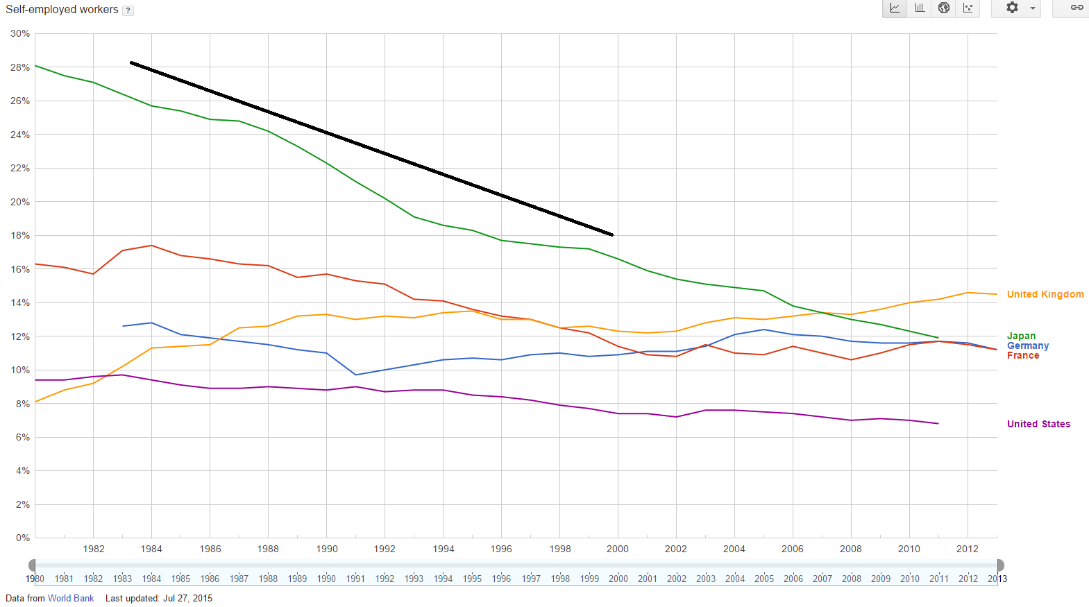 japan self employed workers.png