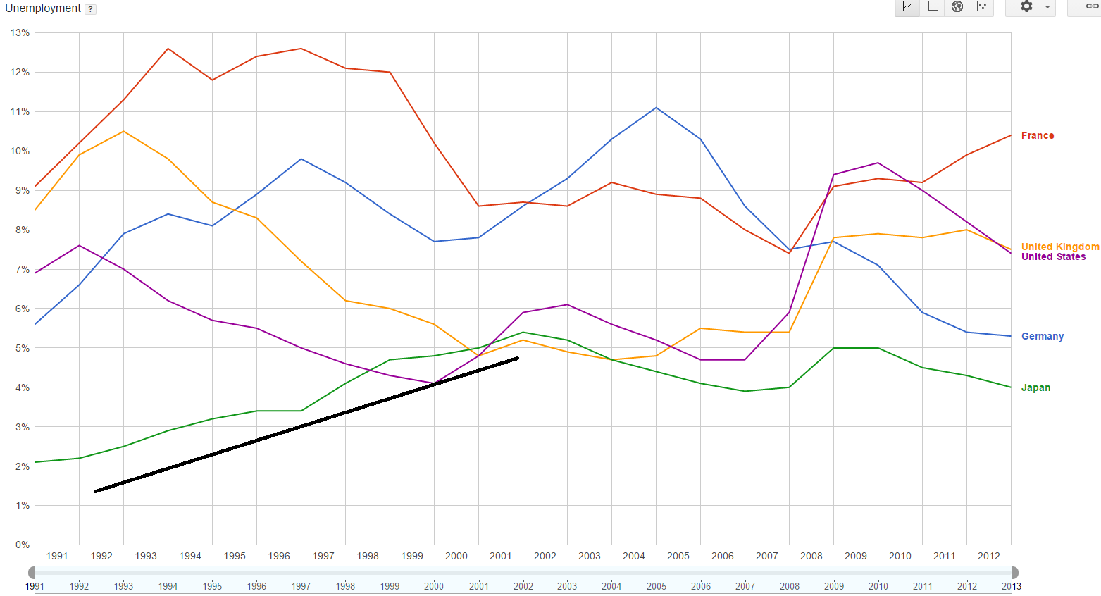 japan unemployment.png