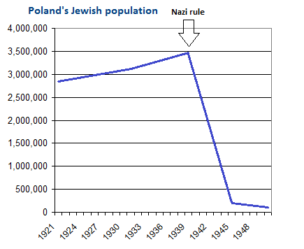 jewish poland.PNG