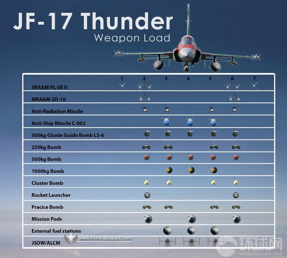 JF-17 Thunder Pakistan Air Force PAF C-802A Anti-ship.jpg