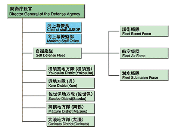 jmsdf-org[1].gif