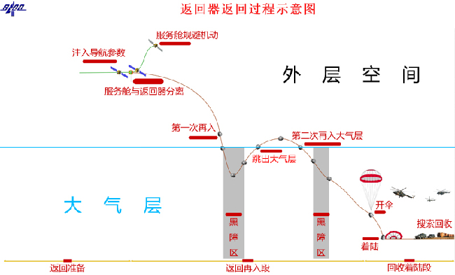 再入.jpg