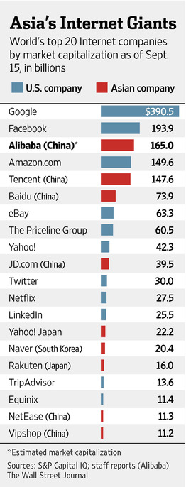 亚洲网络巨头.jpg