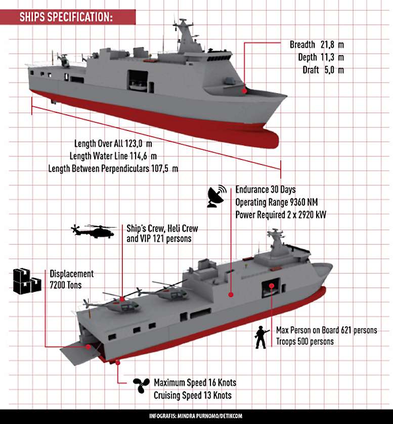 Kapal-Perang-Canggih-PT-PAL-ssv.jpg