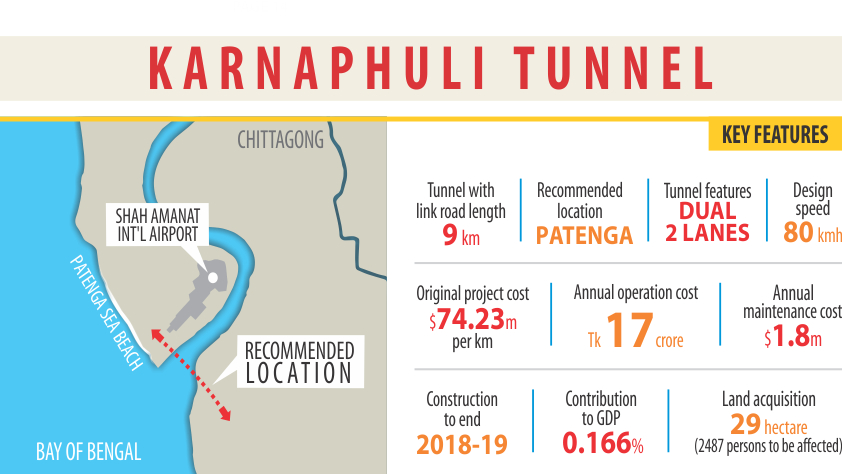 karnaphuli tunnel info.jpg