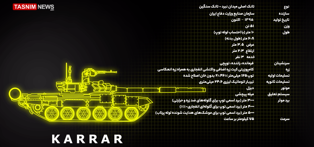 Karrar spec.png