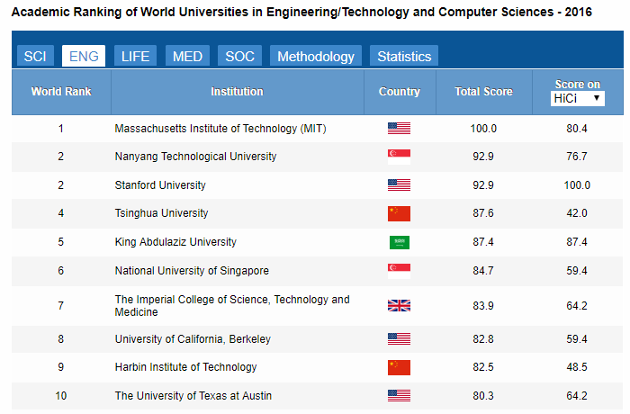 kAU eng.PNG