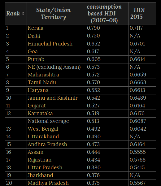 kerala HDI.png