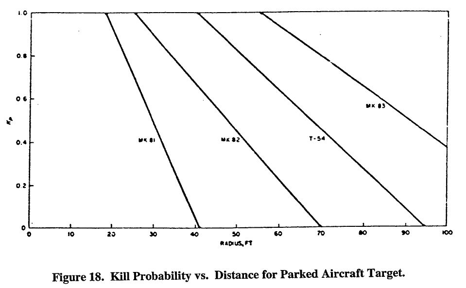 kill probability.JPG