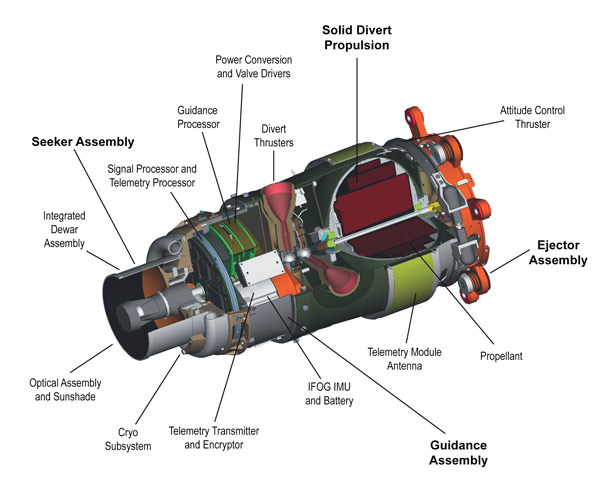 kill-vehicle-diagram.jpg