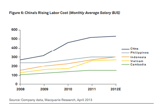 Labor Costs.png