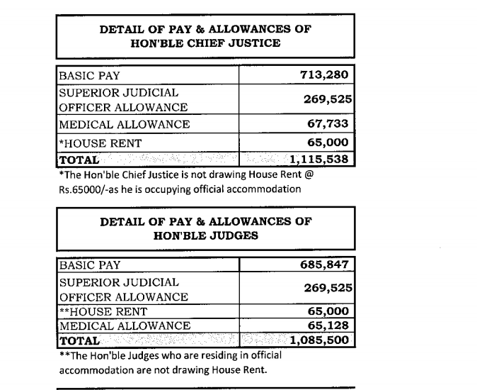 lahore-high-court-chief-justice-salary-and-salary-of-lahore-high-court-judges.png