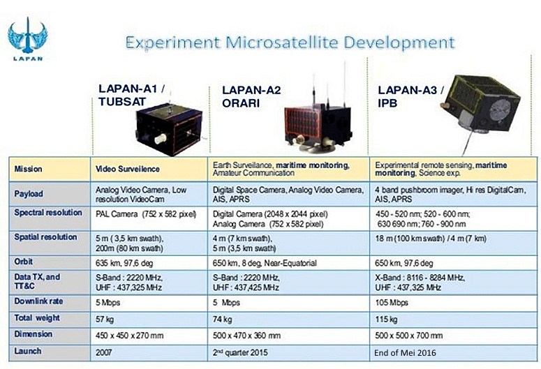 lapan-satelit-2.jpg