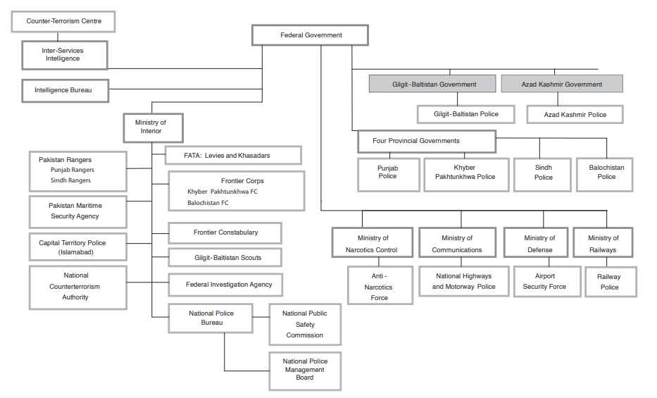 Law Enforcement Structure.PNG