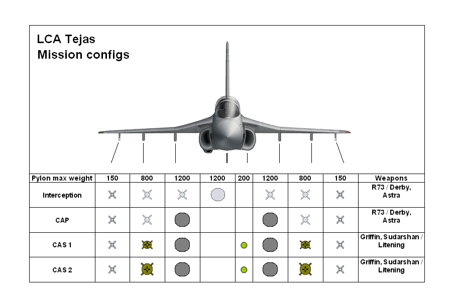 LCA mission configs1.PNG