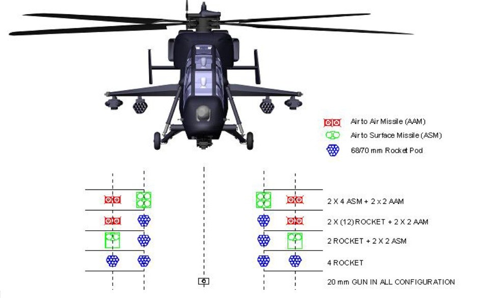 LCH_config.jpg