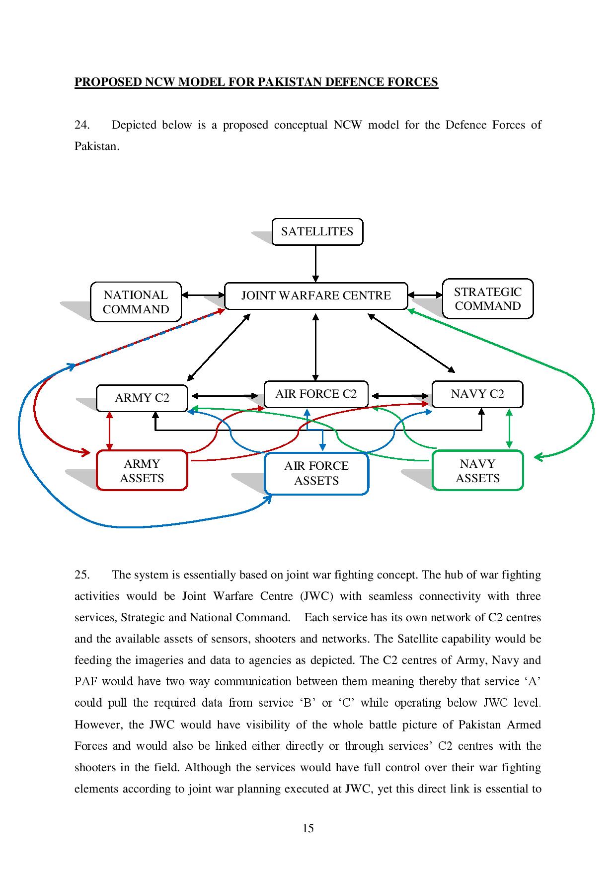 LINK_NETWORK CENTRIC WARFARE A NEW DIMENSION FOR PAKISTAN DEFENCE FORCES-page-015.jpg