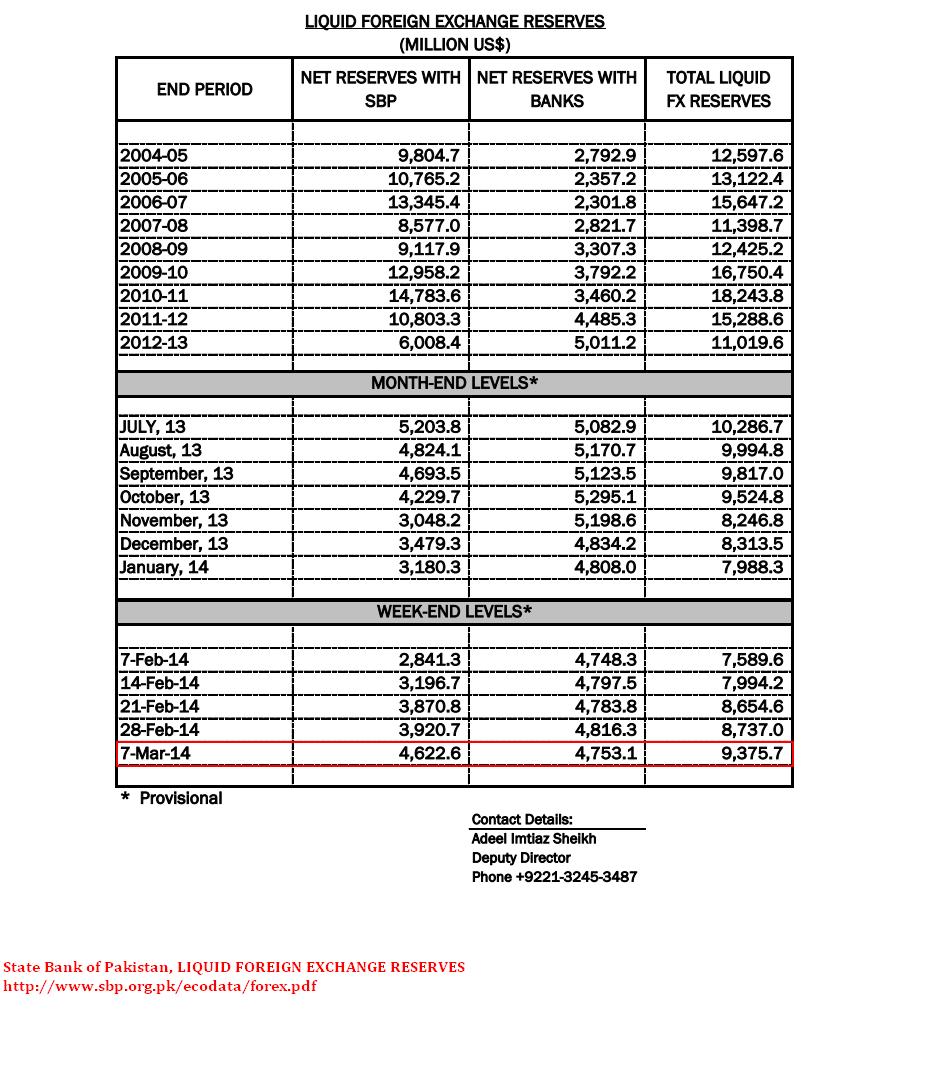 LIQUID FOREIGN EXCHANGE RESERVES.JPG