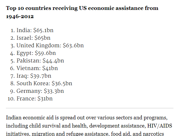 list of aid countries.png