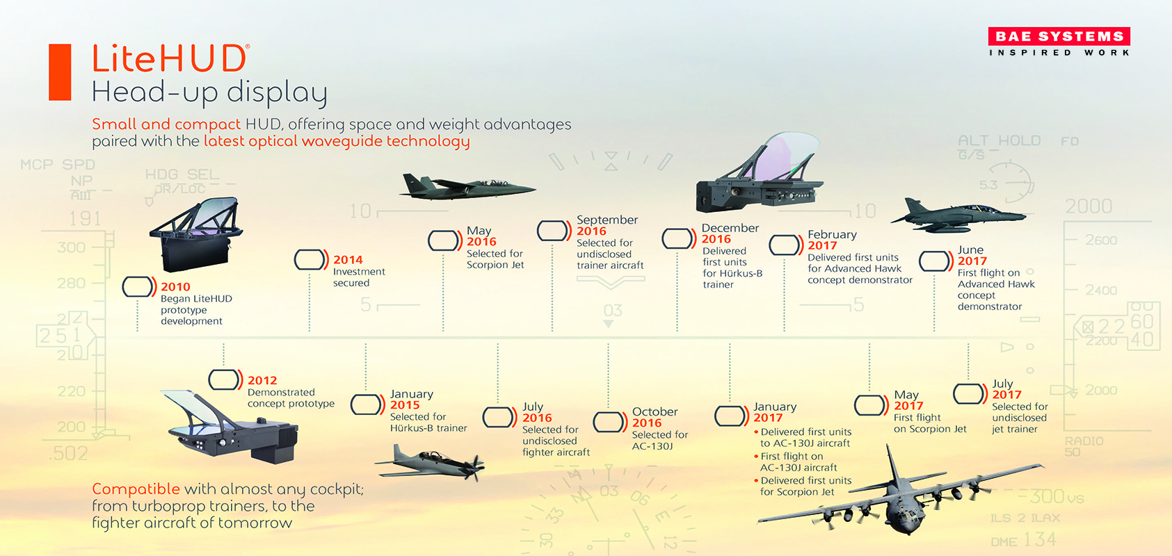 LiteHUD_infographic_timeline.jpg