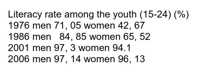 Literacy rate among the youth (15-24).jpg