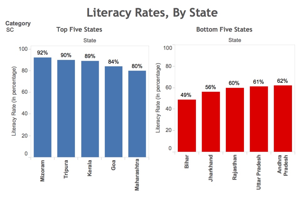 Literacy-rates-by-state-for-SC.jpg