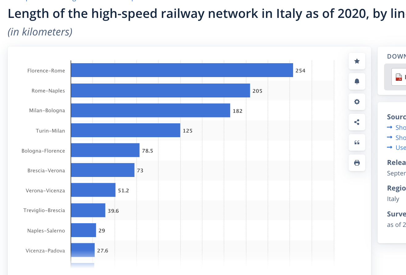 longestHSRLinesInItaly.png